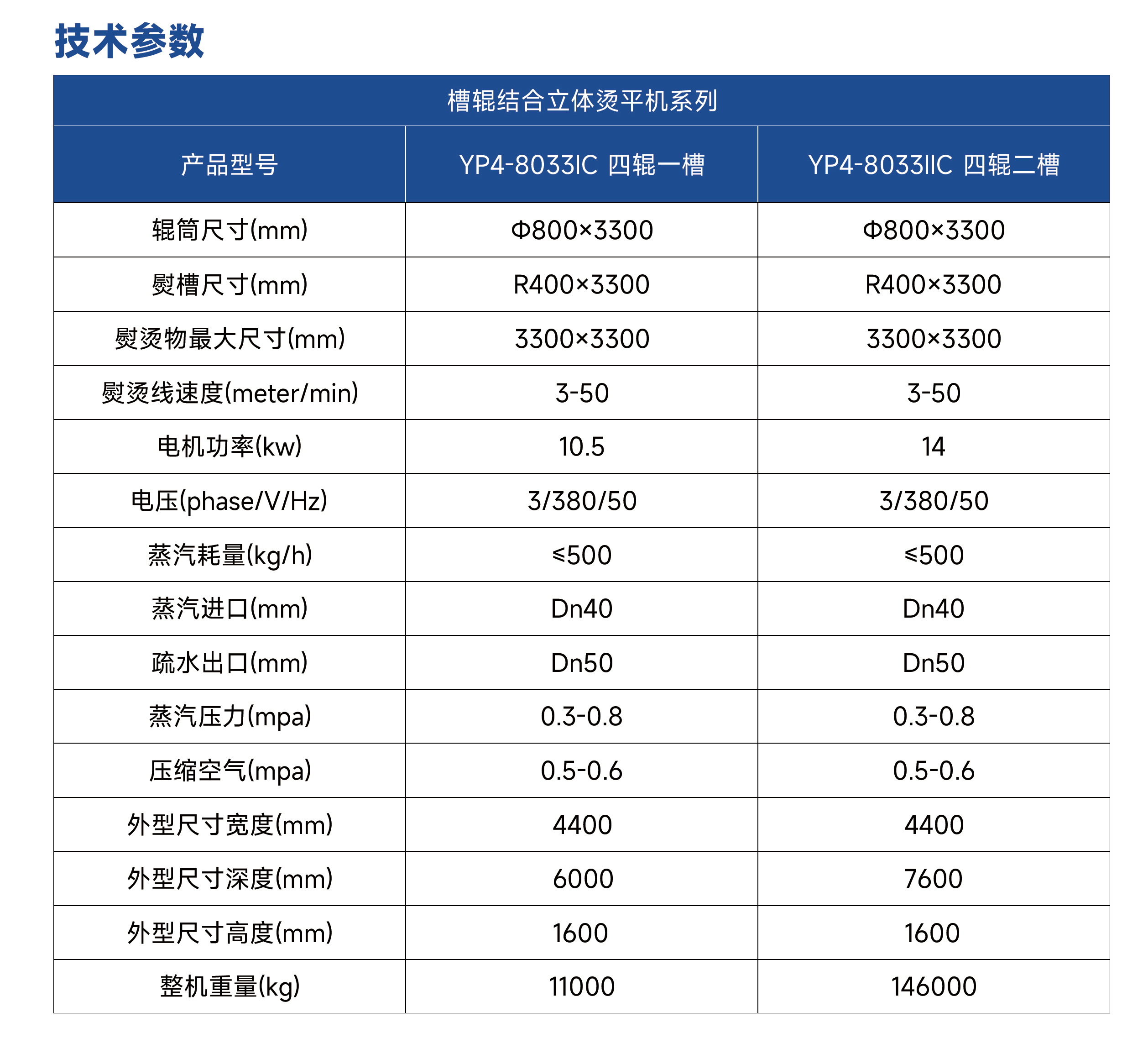 槽輥連系立體燙平機(jī)參數(shù)