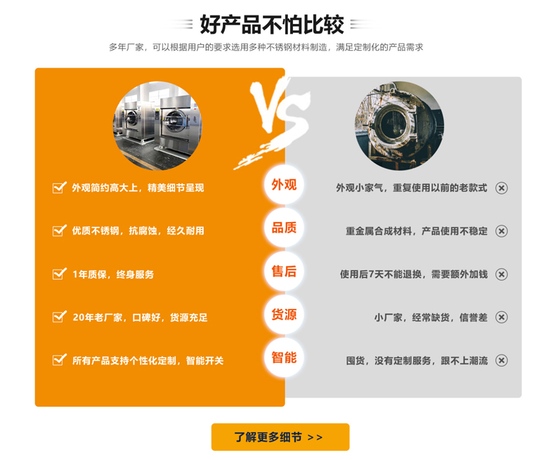 全自動洗脫機比照